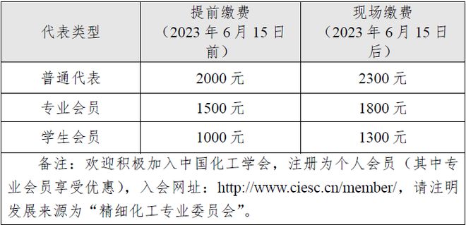 leyu乐鱼手机版官网关于召开第二届中国化工学会精细化工大会的通知（第一轮）(图1)