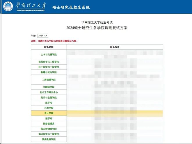 leyu乐鱼注意！这些院校今年没有招满！(图3)