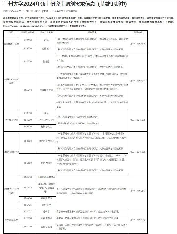 leyu乐鱼注意！这些院校今年没有招满！(图9)