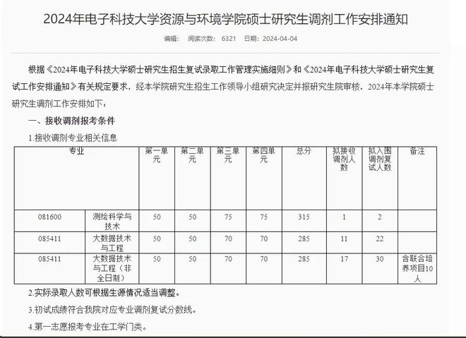 leyu乐鱼注意！这些院校今年没有招满！(图8)