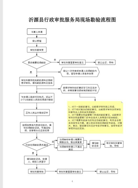 leyu乐鱼下好现场勘验“三步棋” 正确打开方式原来是这样(图4)