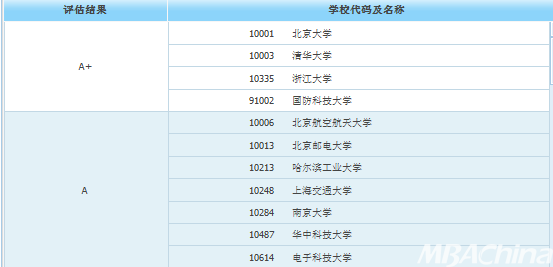 leyu乐鱼考研后身价倍涨的10大专业工资待遇也太好了吧！(图1)