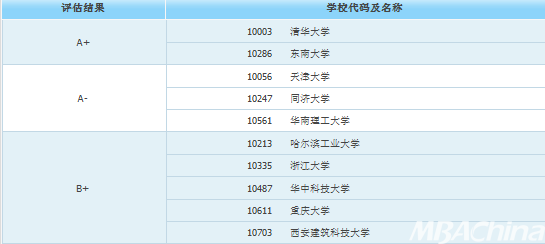 leyu乐鱼考研后身价倍涨的10大专业工资待遇也太好了吧！(图2)