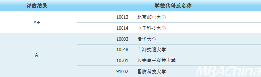 leyu乐鱼考研后身价倍涨的10大专业工资待遇也太好了吧！(图3)