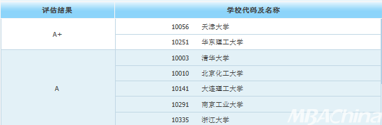 leyu乐鱼考研后身价倍涨的10大专业工资待遇也太好了吧！(图5)