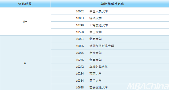 leyu乐鱼考研后身价倍涨的10大专业工资待遇也太好了吧！(图6)