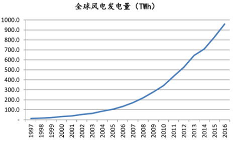 leyu乐鱼手机版官网新能源的分类方法_新能源的发电现状及其发展趋势(图1)