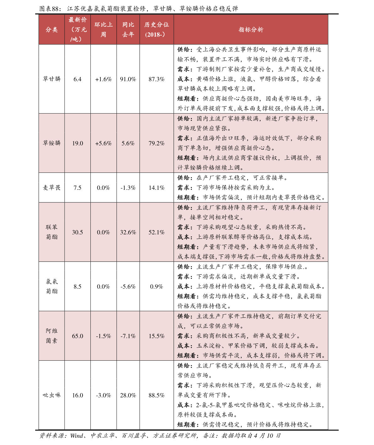 leyu乐鱼新能源节能环保项目有哪些（节能环保股票）(图1)