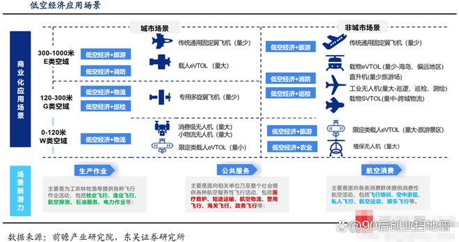 leyu乐鱼手机版官网低空经济第三波！聚焦应用场景相关概念股梳理(图2)