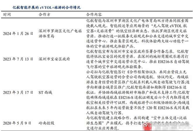 leyu乐鱼手机版官网低空经济第三波！聚焦应用场景相关概念股梳理(图4)