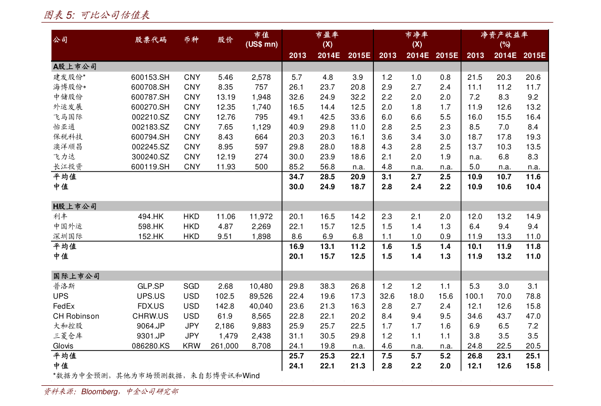 leyu乐鱼50只化工股一览表（化工板块）(图2)