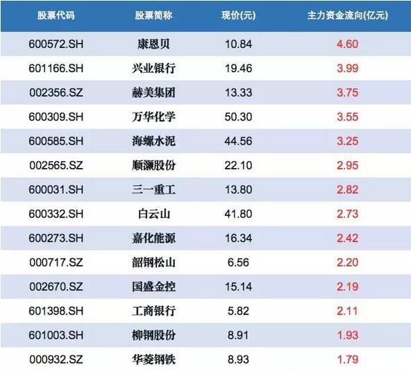 leyu手机版登录入口化工板块+强势股一览（建议收藏）(图1)