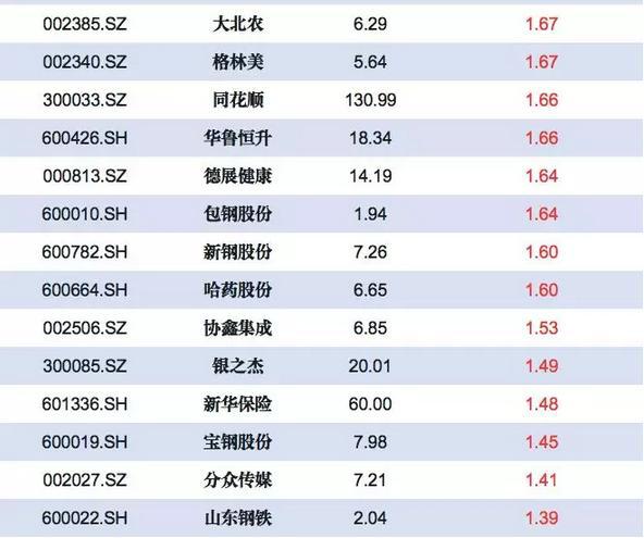 leyu手机版登录入口化工板块+强势股一览（建议收藏）(图2)