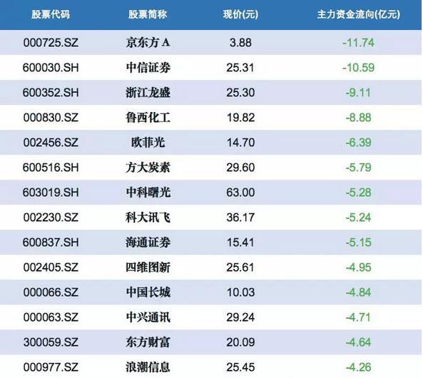 leyu手机版登录入口化工板块+强势股一览（建议收藏）(图3)