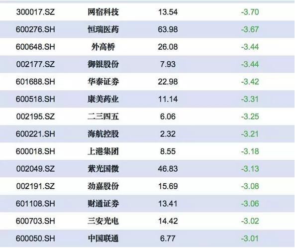 leyu手机版登录入口化工板块+强势股一览（建议收藏）(图4)