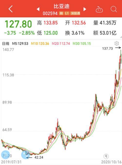 leyu乐鱼手机版官网新能源龙头50强榜单出炉年内平均涨近91%北上资金重仓近千(图1)