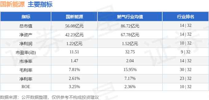 leyu乐鱼股票行情快报：国新能源（600617）5月16日主力资金净买入339(图2)