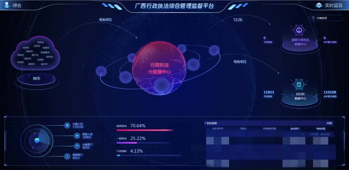 leyu乐鱼手机版官网“桂链”+行政执法提升数字法治能力(图2)