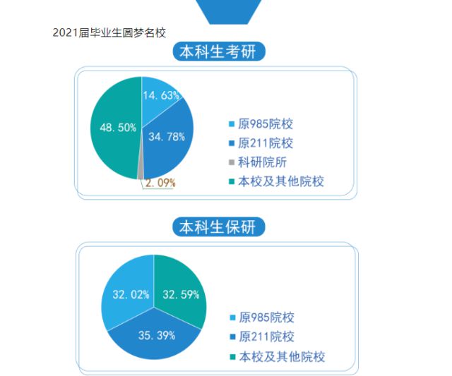 leyu手机版登录入口东北石油大学怎么样？石油界黄埔军校考研、保研、就业都很好！(图5)