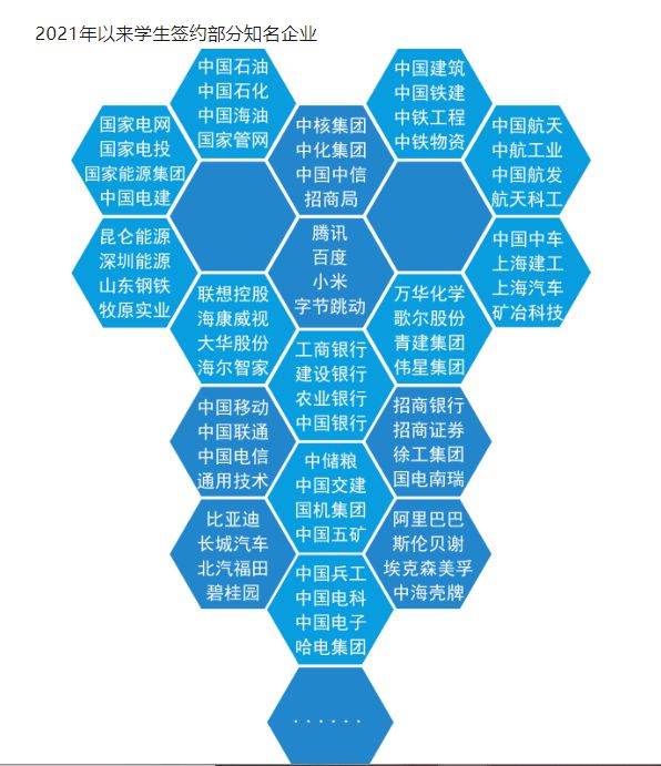 leyu手机版登录入口东北石油大学怎么样？石油界黄埔军校考研、保研、就业都很好！(图3)