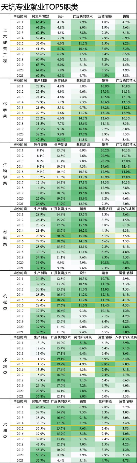 leyu乐鱼中国石油大学（北京）专业怎么样？天坑专业逐渐回暖！(图1)