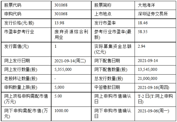 leyu手机版登录入口今日申购：凯盛新材、大地海洋(图1)