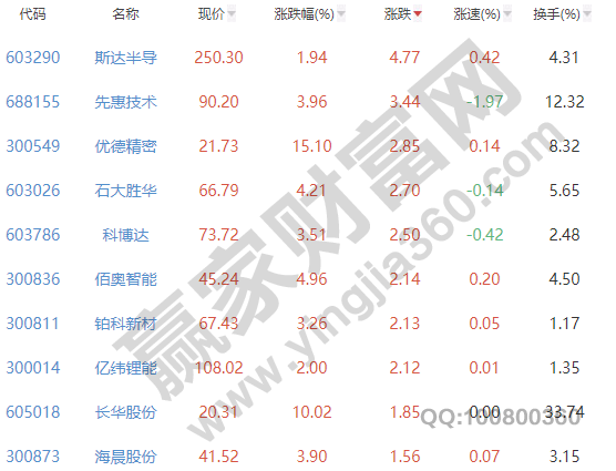 leyu乐鱼手机版官网新能源汽车股有哪些股票新能源汽车股票排名十强(图3)