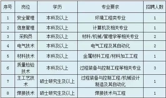 leyu乐鱼中国核工业集团-西安核设备有限公司 五险一金、双休、带薪休假、企业福(图1)