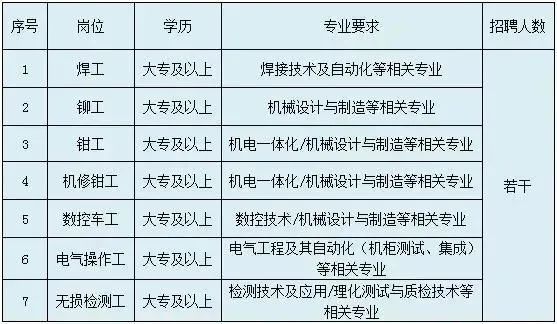 leyu乐鱼中国核工业集团-西安核设备有限公司 五险一金、双休、带薪休假、企业福(图2)