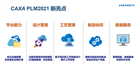 leyu手机版登录入口工业软件赋能设计贯通智造CAXA CADPLM 2021新(图4)