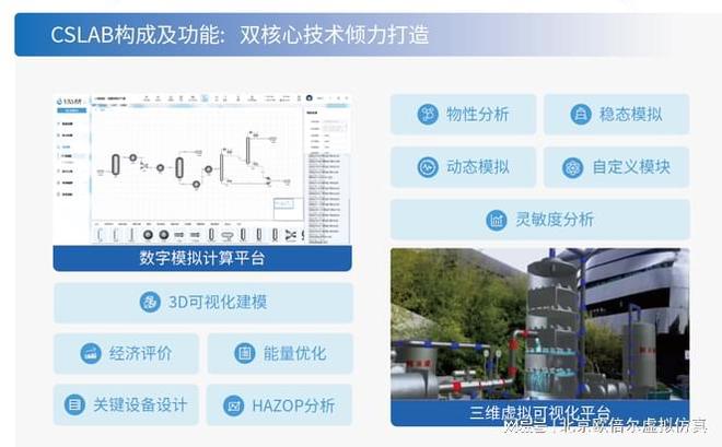 leyu乐鱼手机版官网CSLAB软件：为化工领域打造无限可能的三维工厂场景搭建软(图2)