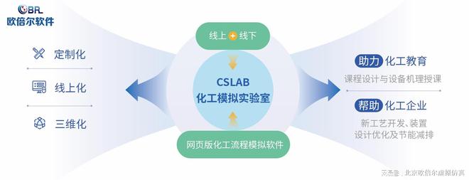 leyu乐鱼手机版官网CSLAB软件：为化工领域打造无限可能的三维工厂场景搭建软(图3)