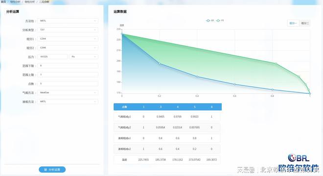 leyu手机版登录入口实验室到生产线：流程模拟软件CSLAB的应用(图2)