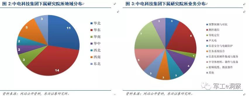 leyu乐鱼手机版官网中国电科核心研究所深度分析让大家更好的了解中电科技(图2)