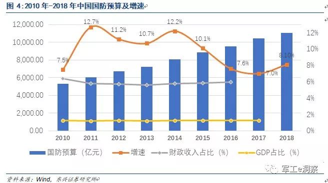 leyu乐鱼手机版官网中国电科核心研究所深度分析让大家更好的了解中电科技(图4)