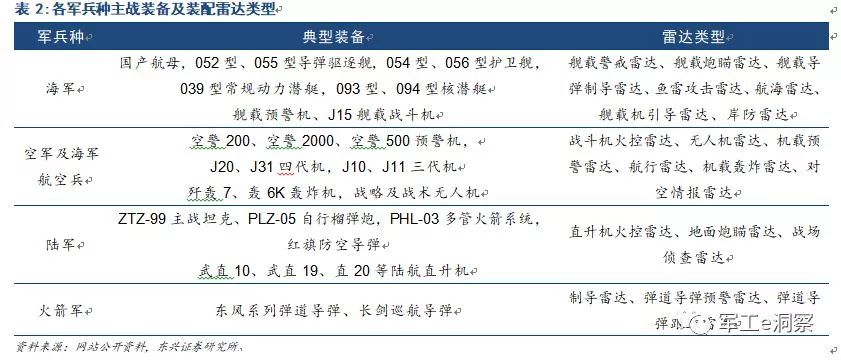 leyu乐鱼手机版官网中国电科核心研究所深度分析让大家更好的了解中电科技(图5)