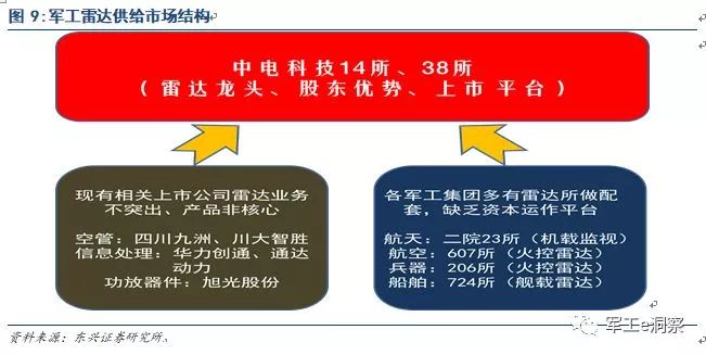 leyu乐鱼手机版官网中国电科核心研究所深度分析让大家更好的了解中电科技(图6)