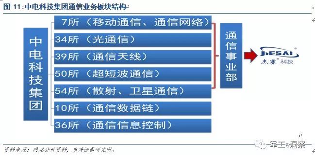 leyu乐鱼手机版官网中国电科核心研究所深度分析让大家更好的了解中电科技(图8)