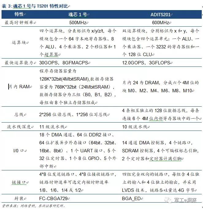 leyu乐鱼手机版官网中国电科核心研究所深度分析让大家更好的了解中电科技(图10)