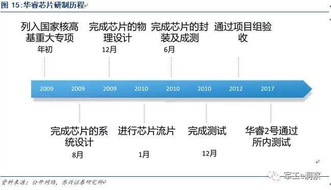 leyu乐鱼手机版官网中国电科核心研究所深度分析让大家更好的了解中电科技(图9)