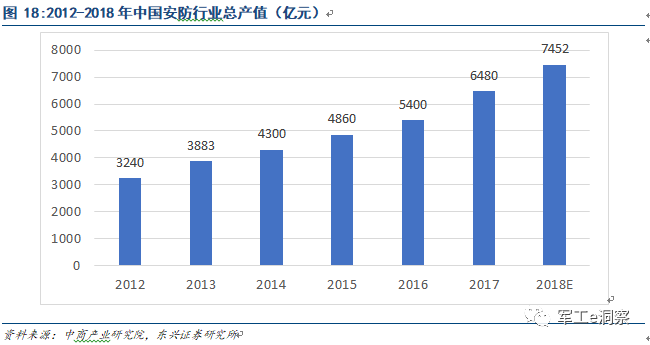 leyu乐鱼手机版官网中国电科核心研究所深度分析让大家更好的了解中电科技(图11)