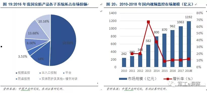 leyu乐鱼手机版官网中国电科核心研究所深度分析让大家更好的了解中电科技(图12)