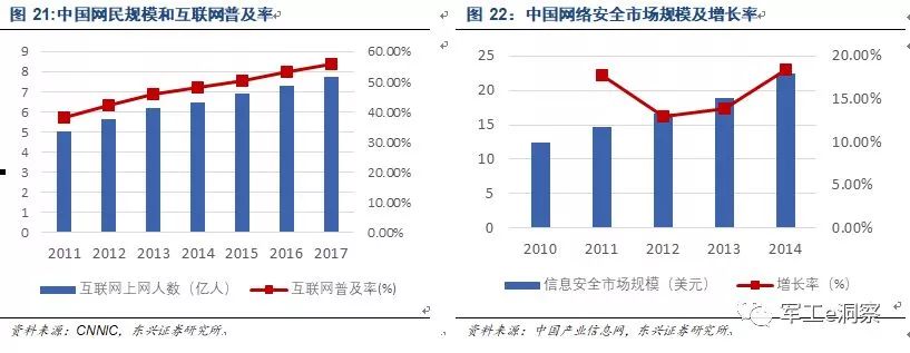 leyu乐鱼手机版官网中国电科核心研究所深度分析让大家更好的了解中电科技(图13)