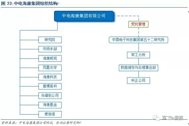 leyu乐鱼手机版官网中国电科核心研究所深度分析让大家更好的了解中电科技(图14)