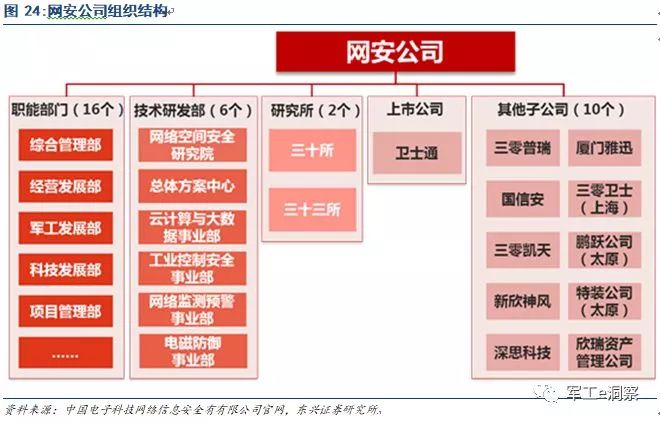 leyu乐鱼手机版官网中国电科核心研究所深度分析让大家更好的了解中电科技(图15)