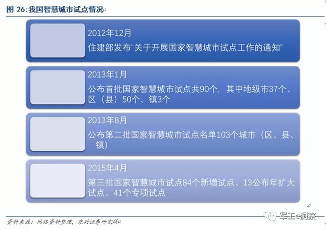 leyu乐鱼手机版官网中国电科核心研究所深度分析让大家更好的了解中电科技(图17)