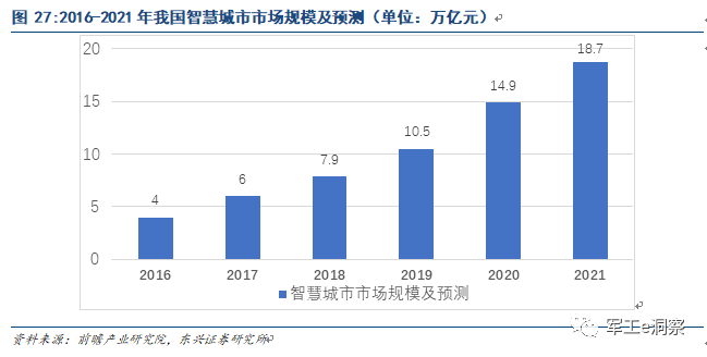 leyu乐鱼手机版官网中国电科核心研究所深度分析让大家更好的了解中电科技(图18)