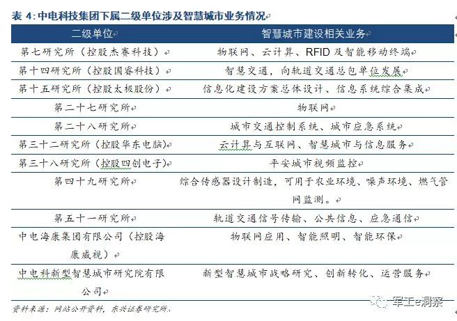 leyu乐鱼手机版官网中国电科核心研究所深度分析让大家更好的了解中电科技(图19)