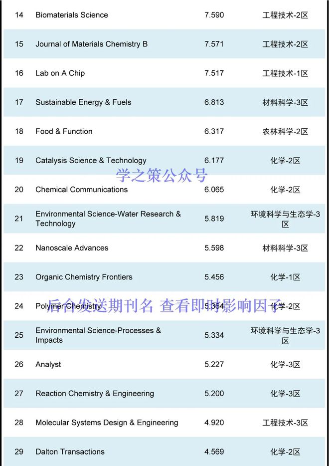 leyu乐鱼手机版官网重磅！最高影响因子60615这些期刊将转向完全开放获取！(图2)